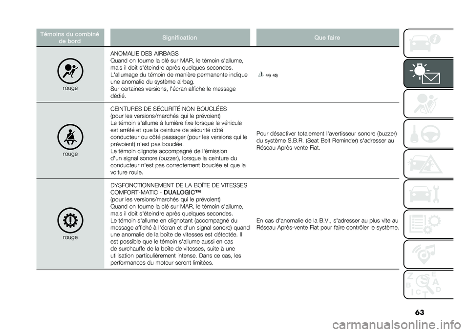 FIAT DOBLO COMBI 2021  Notice dentretien (in French) �	��+� ����� �� �
������ 
�� ��� � �&��6�����
��	��� �8�� ���� �
���� �
�&��0�?�&��F� ���( �&�F�/�R�&�*�(
�E���
� ��
 �����
� �	� ��	� ��� �?