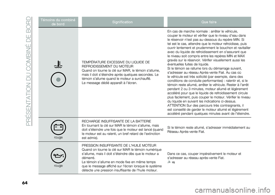 FIAT DOBLO COMBI 2021  Notice dentretien (in French) ��9�/�G�(���@�&�@�F�0����B��)�0�?�R�F��G�����R�0�/�
�	� �+� ����� �� �
������ 
�� ��� � �&��6�����
��	��� �8�� ���� �
�@��?�9�G�/�&�@�B�/� ��P�)��(�