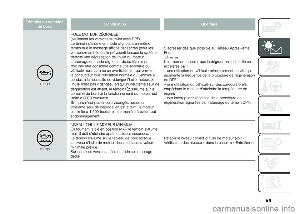 FIAT DOBLO COMBI 2021  Notice dentretien (in French) �	��+� ����� �� �
������ 
�� ��� � �&��6�����
��	��� �8�� ���� �
���� �
�Q�B�F�� �?�0�@��B�/ ��G�*�/�&��G�
�.����	����
� �	�� �����
��
� �?�