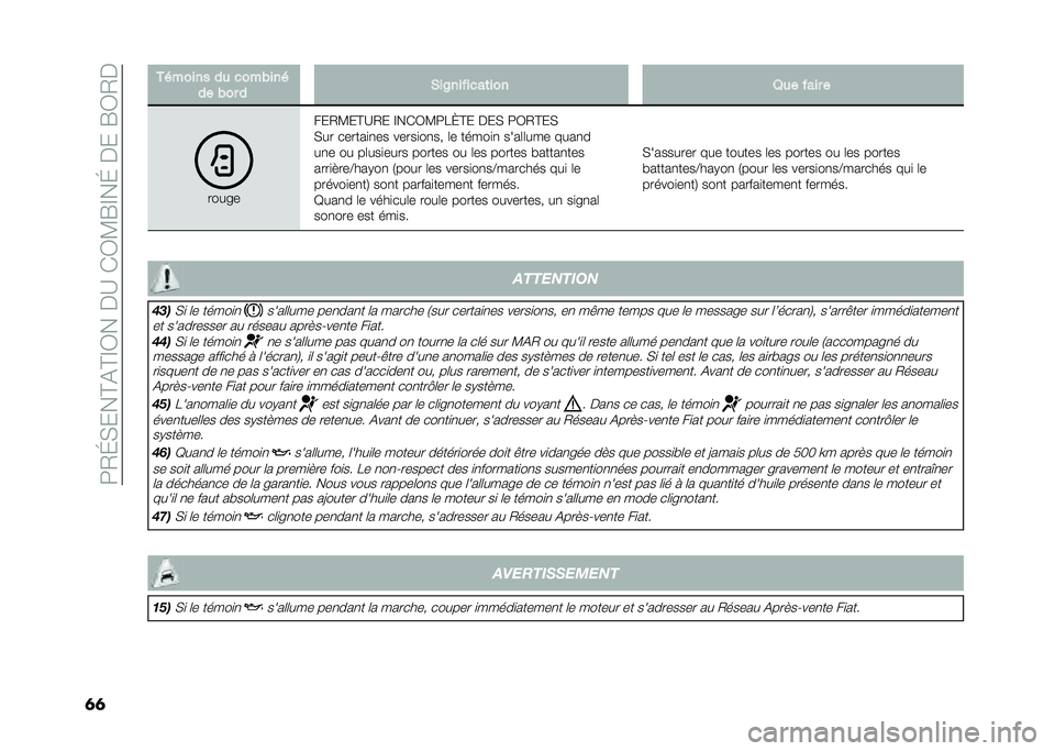 FIAT DOBLO COMBI 2021  Notice dentretien (in French) ��9�/�G�(���@�&�@�F�0����B��)�0�?�R�F��G�����R�0�/�
�	�	 �+� ����� �� �
������ 
�� ��� � �&��6�����
��	��� �8�� ���� �
���� �
���/�?��@�B�/� �F�