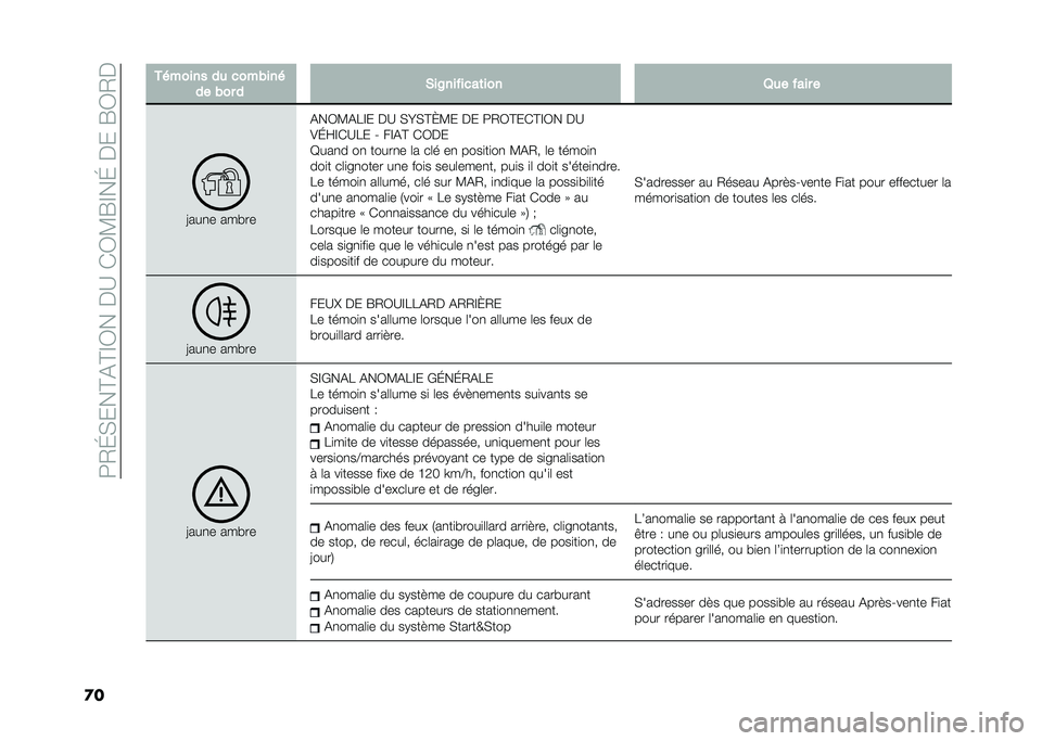 FIAT DOBLO COMBI 2020  Notice dentretien (in French) ��9�/�G�(���@�&�@�F�0����B��)�0�?�R�F��G�����R�0�/�
�
� �+� ����� �� �
������ 
�� ��� � �&��6�����
��	��� �8�� ���� �
�<���
� �����
�&��0�?�&�