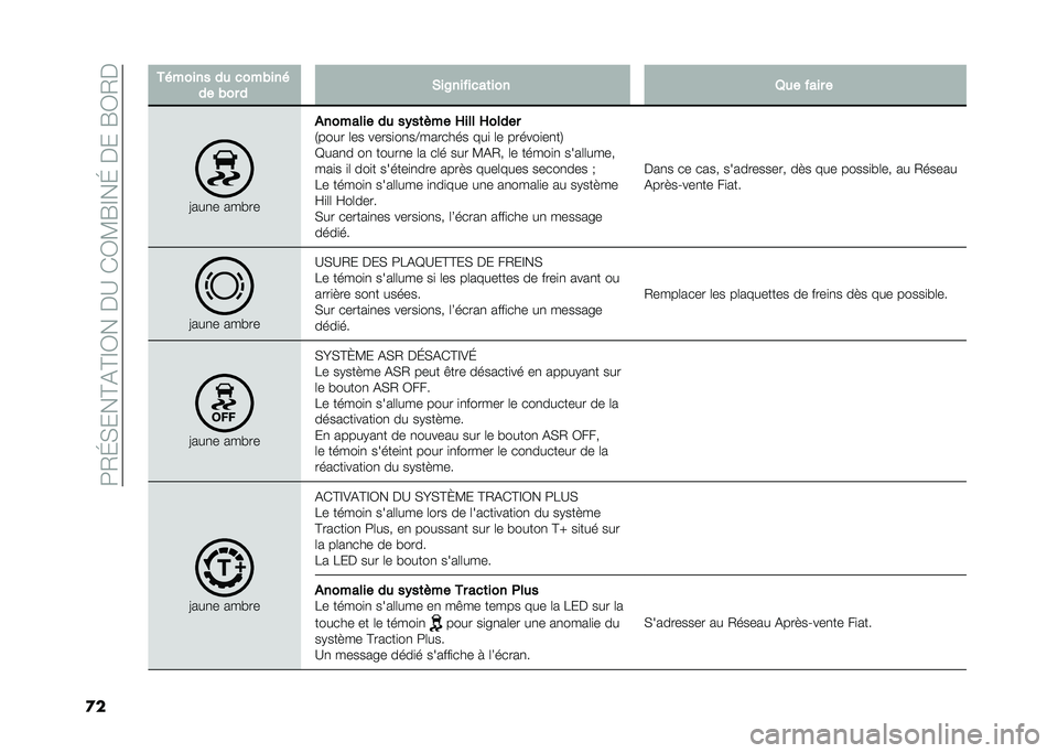 FIAT DOBLO COMBI 2020  Notice dentretien (in French) ��9�/�G�(���@�&�@�F�0����B��)�0�?�R�F��G�����R�0�/�
�
� �+� ����� �� �
������ 
�� ��� � �&��6�����
��	��� �8�� ���� �
�<���
� �����
�#�����