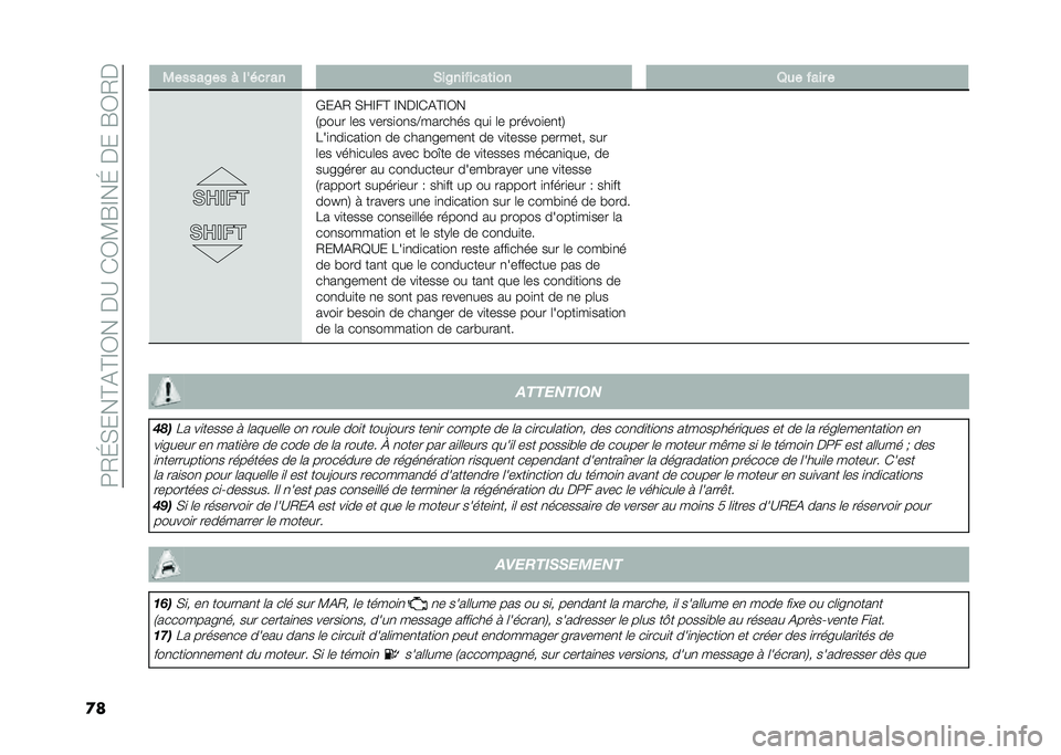 FIAT DOBLO COMBI 2020  Notice dentretien (in French) ��9�/�G�(���@�&�@�F�0����B��)�0�?�R�F��G�����R�0�/�
�
� �-�����6�� � ��� �
� �� �&��6�����
��	��� �8�� ���� �
�*��&�/ �(�Q�F��@ �F���F�)�&�@�F�0�
�.���