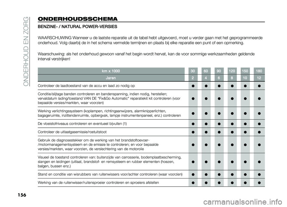 FIAT DOBLO COMBI 2019  Instructieboek (in Dutch) ��*�+��,�)��*�A���,�+��0�*�)�#
���	 �
������
��������� ��(�%�;��%�(�0 �< �%�!�&�/�+�!�3 �2�*�9�(�+�0�,�(�+�#��(�#
��4�4�)�3�@��A��!�+�# �������
 � �� ����	��	�