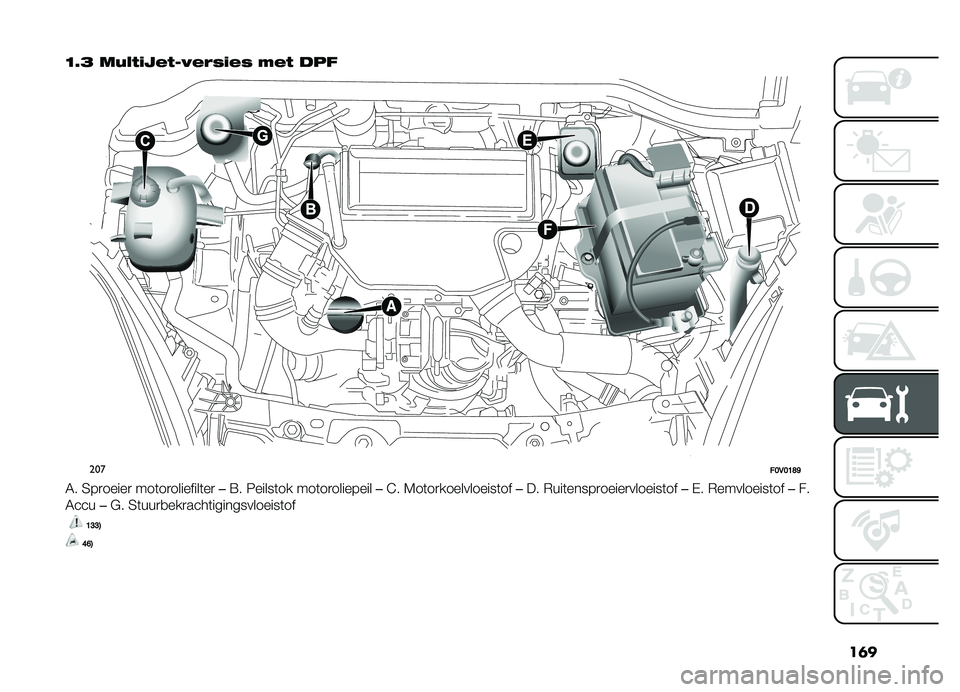 FIAT DOBLO COMBI 2019  Instructieboek (in Dutch) ��	�
�<�8�6 ��+� �#�$�
��#��*����$�� �!��# ���
�����>�,�>�=�E�F
�4� �3��
�����
 ���	��
��������	��

��=� �6�����	�� ���	��
�������� ��@� �5��	�