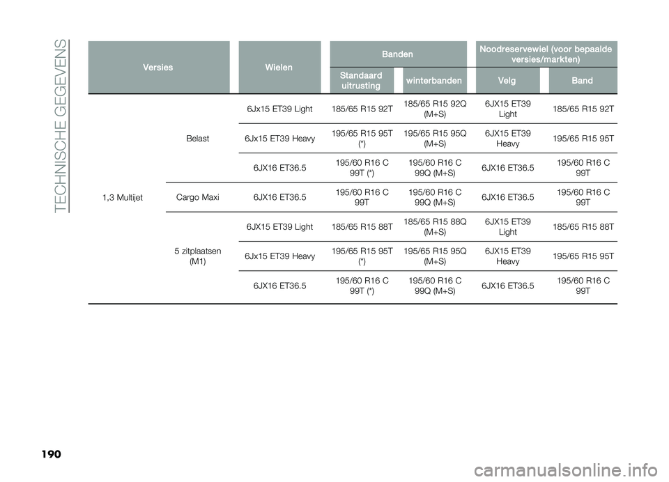 FIAT DOBLO COMBI 2019  Instructieboek (in Dutch) ��2�,�@��+�!�3�@��,��#�,�#�,�$�,�+�3
��� �
�,�� ��
�� �9�
����	 ���	���	 �%���� ���� ��� �
�� �-���� ��������
��� ��
���<��� � ���	�. �#���	�