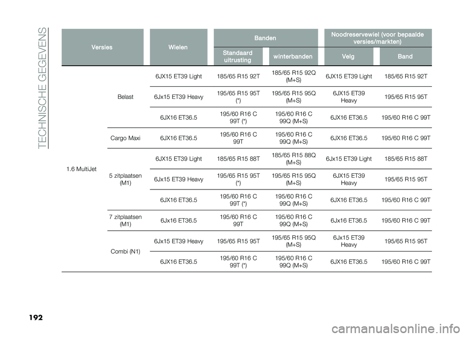 FIAT DOBLO COMBI 2019  Instructieboek (in Dutch) ��2�,�@��+�!�3�@��,��#�,�#�,�$�,�+�3
��� �
�,�� ��
�� �9�
����	 ���	���	 �%���� ���� ��� �
�� �-���� ��������
��� ��
���<��� � ���	�. �#���	�