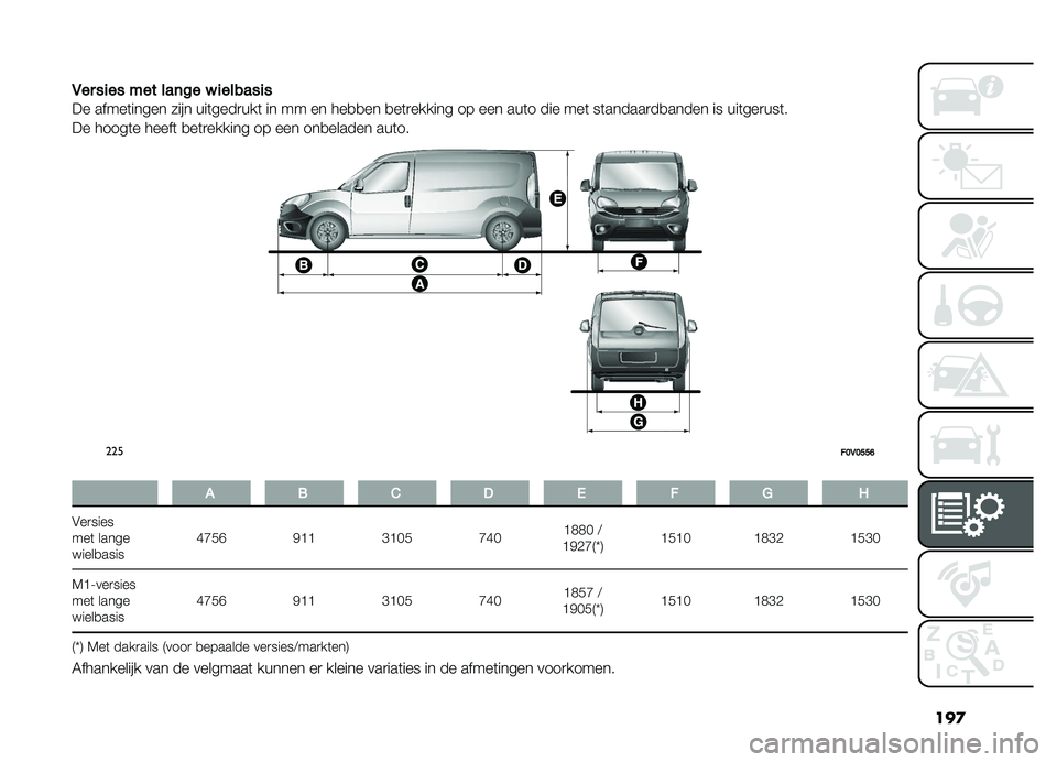 FIAT DOBLO COMBI 2019  Instructieboek (in Dutch) ���

�,
����
��������	����
������
�
�� �����	����� ���� ���	����
���	 �� �� �� ���
�
�� �
��	�
������ �� ��� ���	� ��� ���	 ��