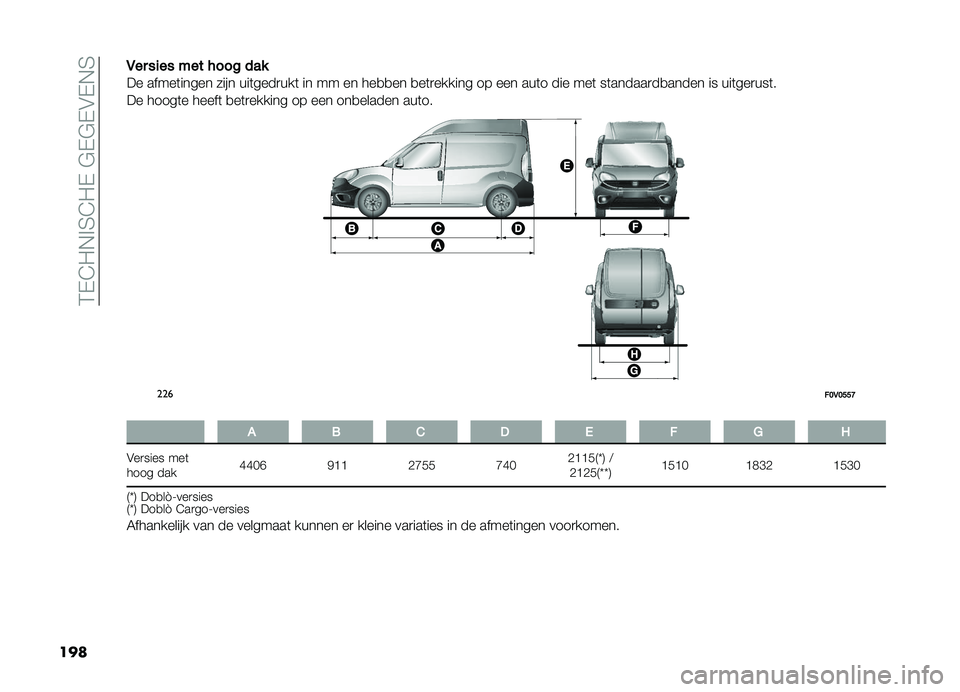 FIAT DOBLO COMBI 2019  Instructieboek (in Dutch) ��2�,�@��+�!�3�@��,��#�,�#�,�$�,�+�3
����,
����
������������
�� �����	����� ���� ���	����
���	 �� �� �� ���
�
�� �
��	�
������ �� ��� 