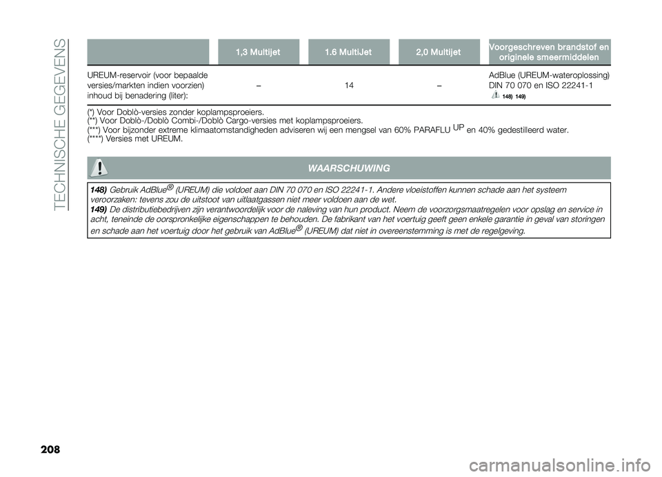 FIAT DOBLO COMBI 2019  Instructieboek (in Dutch) ��2�,�@��+�!�3�@��,��#�,�#�,�$�,�+�3
���
�=�
�?�)����
����=��B�)����
�:���C�
�>�)����
����,�������������	����	�������	���
��
�	����������
��