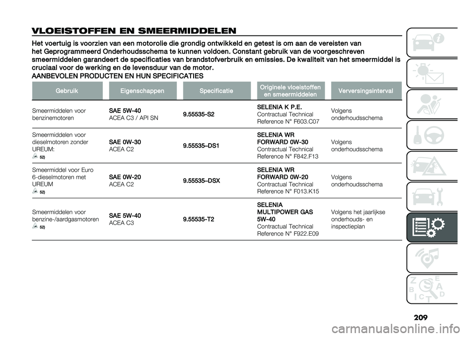 FIAT DOBLO COMBI 2019  Instructieboek (in Dutch) ���
���
��	���
���� �� �������	������
�4���������
��
�������
��	���	���	��������
���
�����	��
���	���
�������	�������
���
