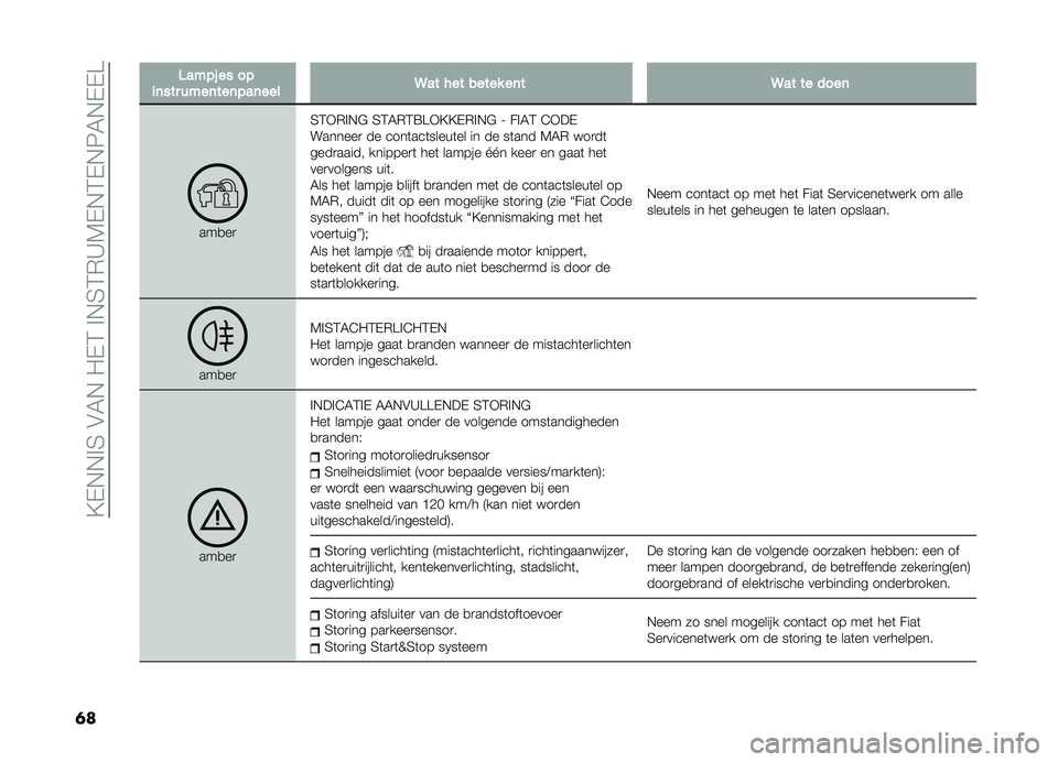 FIAT DOBLO COMBI 2019  Instructieboek (in Dutch) ��?�,�+�+�!�3��$�4�+���,�2��!�+�3�2�)�A�5�,�+�2�,�+�6�4�+�,�,�B
�	�
�3���������
�	�������	���	���	����9������������	��9��������	
���
��
�3�2�*�)�!�+�# 