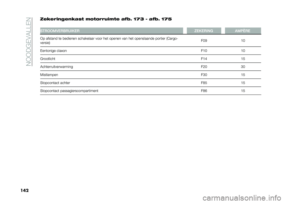 FIAT DOBLO COMBI 2021  Instructieboek (in Dutch) ��*�)�)��"�+�#�4�@�@�+�*
������&���$�����&�"��# �!�3�#�3���+�$�!�#� �"�0�1�8 �<�B�6 � �"�0�1�8 �<�B�@
�
�#�&�+�*�*�)�,�(�+��+�/�� �(�+ �;�(� �(�+��%�5 �!�)�2�O�+�(
�)� ����