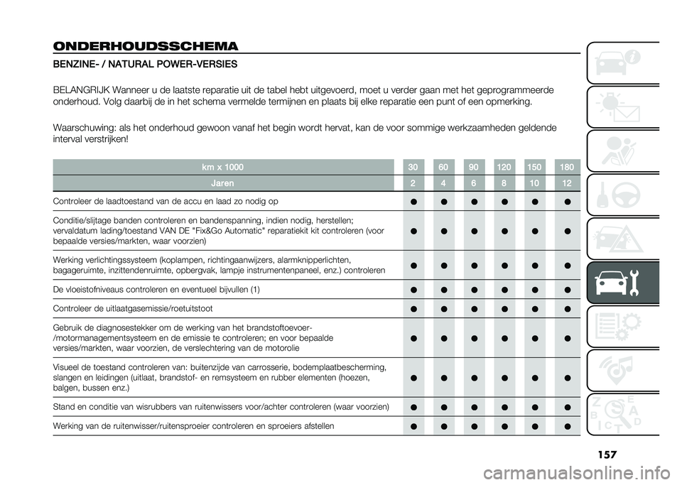 FIAT DOBLO COMBI 2020  Instructieboek (in Dutch) ���

�
������
��������� ��(�%�;��%�(�0 �< �%�!�&�/�+�!�3 �2�*�9�(�+�0�,�(�+�#��(�#
�=�+�@�4�*�"�(� �A�? �������
 � �� ����	��	� �
����
��	�� ���	 �� �	��
�