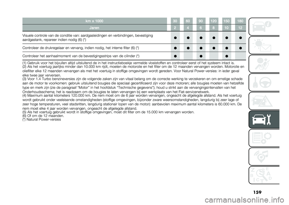 FIAT DOBLO COMBI 2020  Instructieboek (in Dutch) ���� � �K �=�>�>�> �?�> �B�> �F�> �=�C�> �=�A�> �=�E�>
�:�� ��	 �C �@ �B �E �=�> �=�C
�#������ ����	�
��� ��� �� ������	�� ����% ���
������������� ��