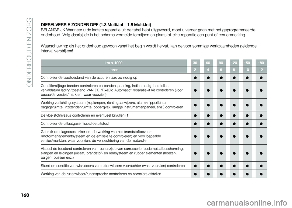 FIAT DOBLO COMBI 2020  Instructieboek (in Dutch) ��)�*��+�(�/�)�D���+�*��0�)�(�"
��	����(�#�(�3�,�(�+�#��( �;�*�%��(�+ ��2� �-�=��? �)����
�:�� �0 �=��B �)����
�:���.
�=�+�@�4�*�"�(� �A�? �������
 � �� ����	��	�