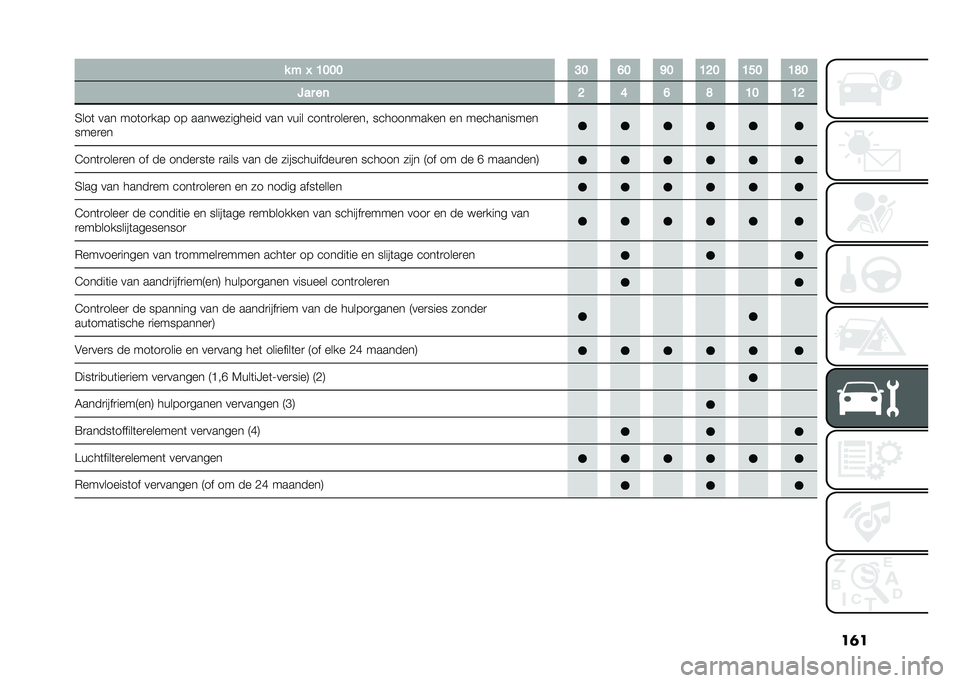 FIAT DOBLO COMBI 2020  Instructieboek (in Dutch) ��	�� � �K �=�>�>�> �?�> �B�> �F�> �=�C�> �=�A�> �=�E�>
�:�� ��	 �C �@ �B �E �=�> �=�C
�3���	 ��� ���	��
��� �� ������������ ��� ���� ����	�
����
��� �