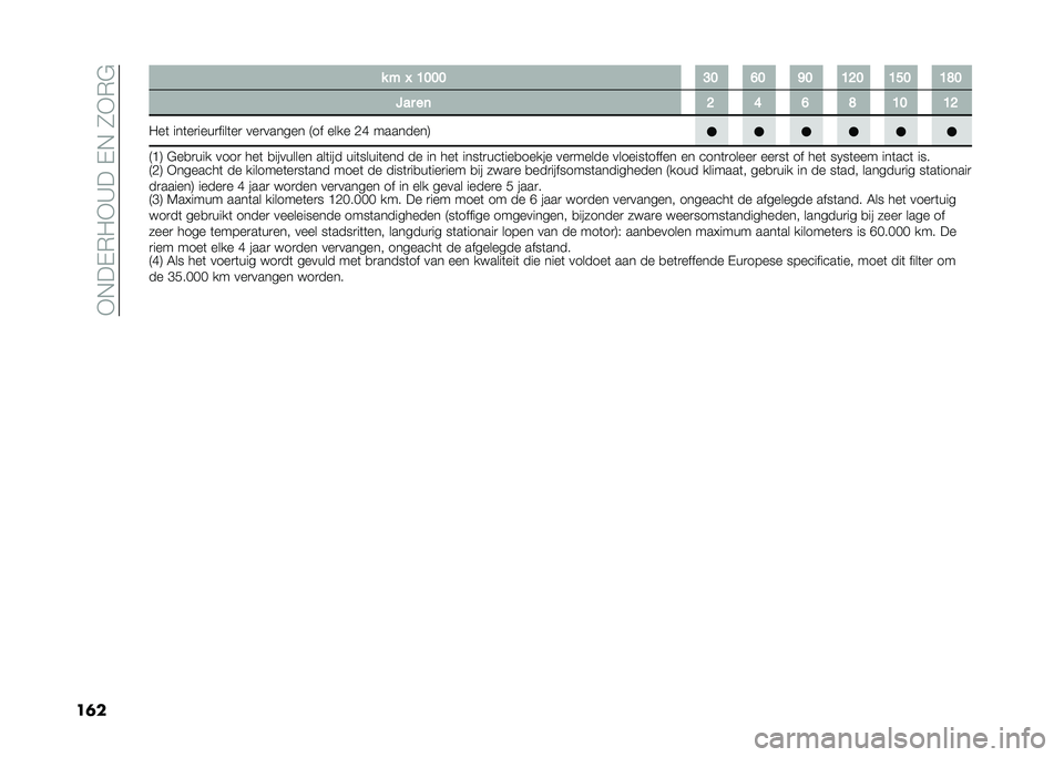 FIAT DOBLO COMBI 2020  Instructieboek (in Dutch) ��)�*��+�(�/�)�D���+�*��0�)�(�"
��	� � � �K �=�>�>�> �?�> �B�> �F�> �=�C�> �=�A�> �=�E�>
�:�� ��	 �C �@ �B �E �=�> �=�C
�/��	 ���	��
����
����	��
 ���
������ �7�� ��