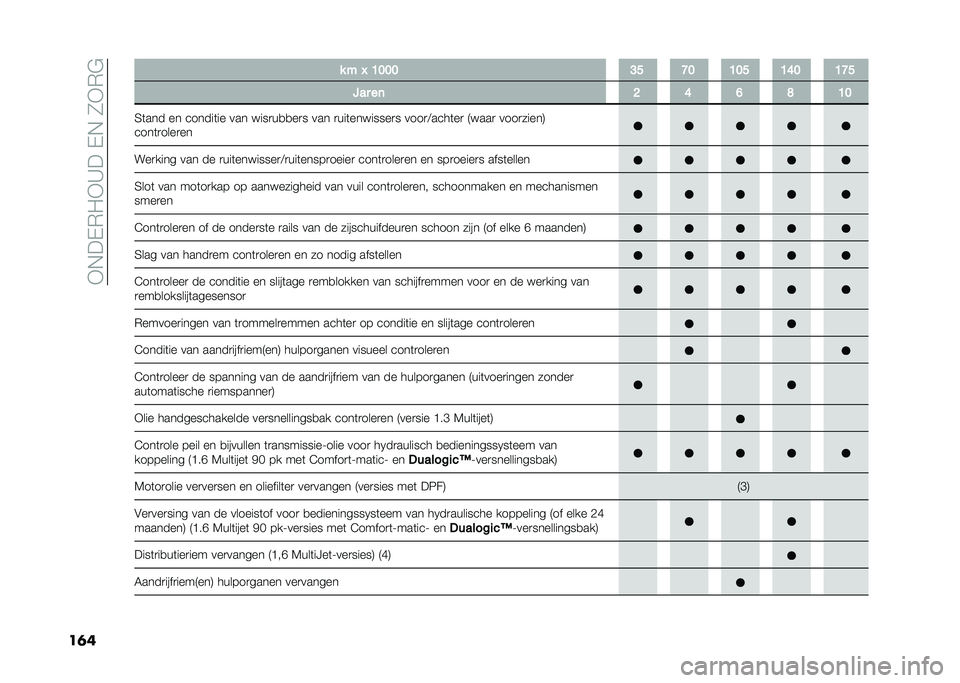 FIAT DOBLO COMBI 2020  Instructieboek (in Dutch) ��)�*��+�(�/�)�D���+�*��0�)�(�"
��	� � � �K �=�>�>�> �?�A �D�> �=�>�A �=�@�> �=�D�A
�:�� ��	 �C �@ �B �E �=�>
�3�	��� �� ������	�� ��� ����
��
�
��
� ��� �
���	�