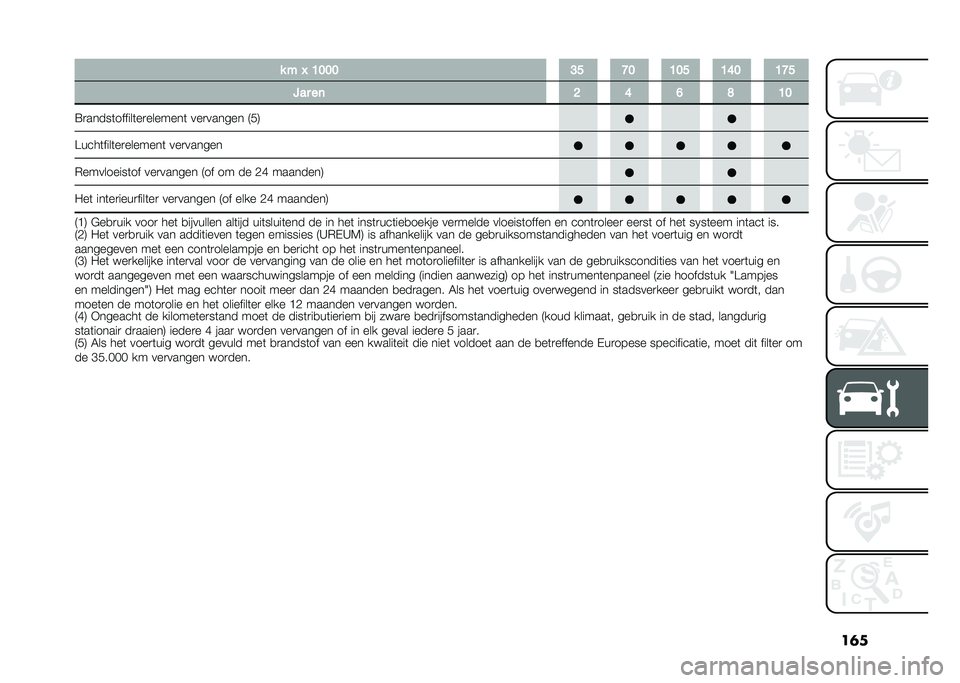 FIAT DOBLO COMBI 2020  Instructieboek (in Dutch) ��	�� � �K �=�>�>�> �?�A �D�> �=�>�A �=�@�> �=�D�A
�:�� ��	 �C �@ �B �E �=�>
�=�
�����	������	��
�������	 ���
������ �7��8 �@����	����	��
�������	 ���
�