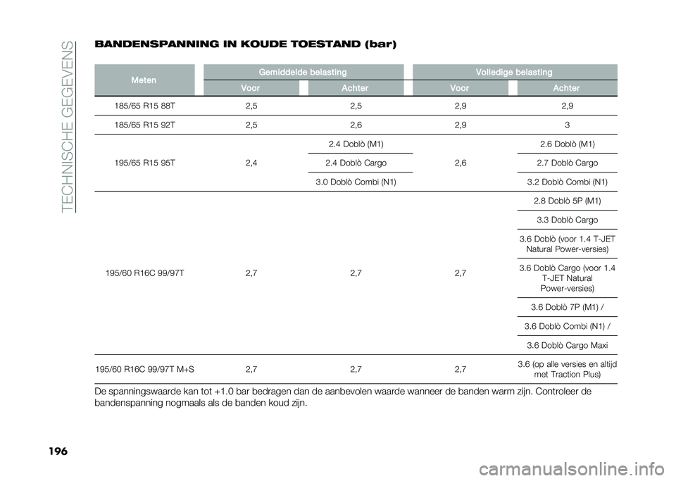 FIAT DOBLO COMBI 2020  Instructieboek (in Dutch) ��2�+�C�/�*� �3�C�/�+��"�+�"�+�#�+�*�3
���	������������	�� �	� ��
��� ��
������ �2�1�"��5
�
�)����	 �5���
������ �������
�	� �,������
�� ����