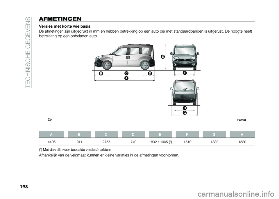 FIAT DOBLO COMBI 2020  Instructieboek (in Dutch) ��2�+�C�/�*� �3�C�/�+��"�+�"�+�#�+�*�3
���������	���� �,�� ��
�� ��� � �� �� � �
������
�
�� �����	����� ���� ���	����
���	 �� �� �� ���