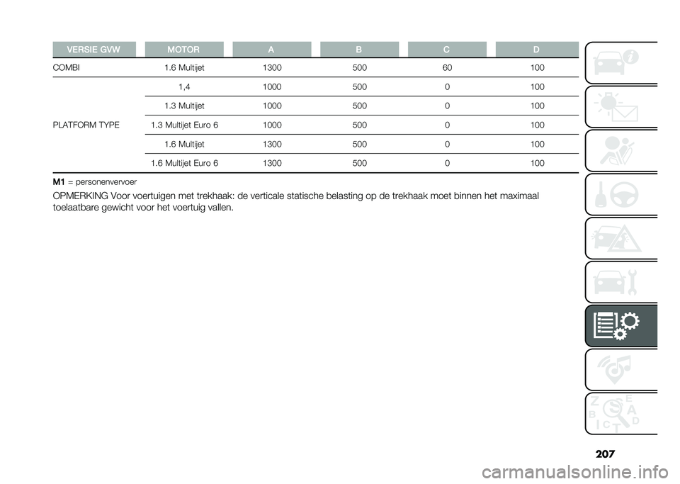 FIAT DOBLO COMBI 2020  Instructieboek (in Dutch) ���
�,�(�+�#��( �5�,�9 �)�*�&�*�+ �! � �  �
�C�)�5�=�  �E��I �5���	����	�E�G�.�.��.�.�I�.�E�.�.
�6�@�4�2��)�(�5 �2�F�6�+ �E��H
�E�.�.�. ��.�. �.�E�.�.
�E��G �5���	����	 �E�.�.�.�