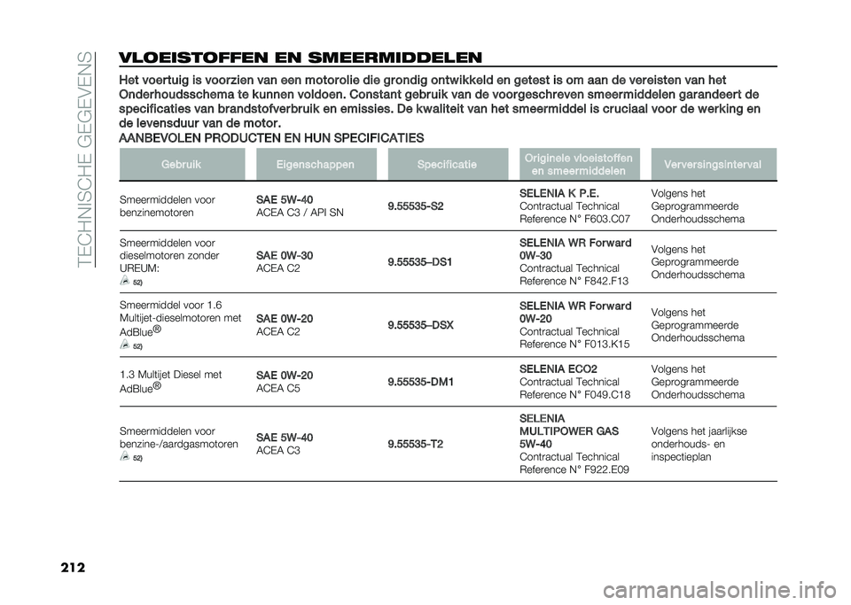 FIAT DOBLO COMBI 2020  Instructieboek (in Dutch) ��2�+�C�/�*� �3�C�/�+��"�+�"�+�#�+�*�3
������
��	���
���� �� �������	������ �4�� ���� ���
� �
� ���� ��
��	 ���	 ���	 ����� ���
� ��
� �� �