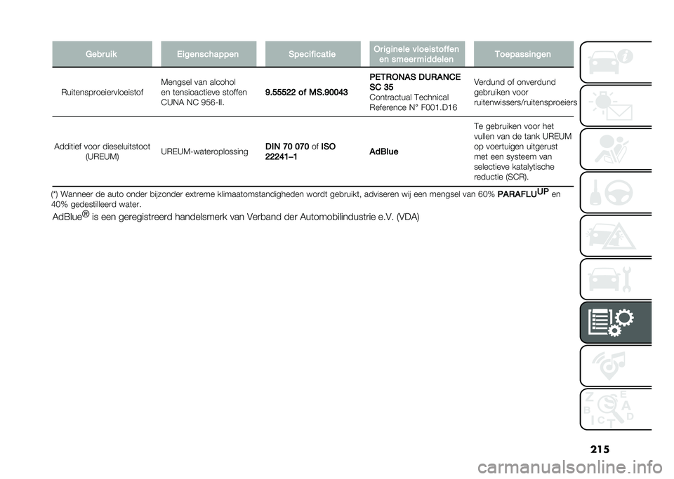 FIAT DOBLO COMBI 2020  Instructieboek (in Dutch) ����5��� ��
� �(�
���	��������	 �#����
��
����
� �*� �
��
�	��� �����
�������	
��	 ����� ��
������	 �&�������
�	���	
�(���	�����
���
