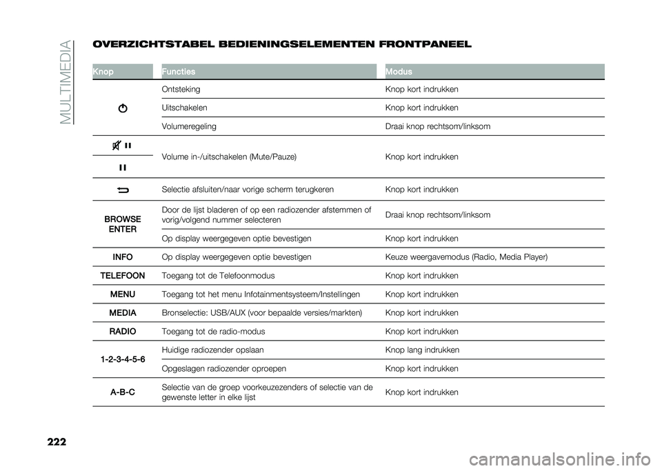 FIAT DOBLO COMBI 2020  Instructieboek (in Dutch) ��5�D�@�2� �5�+�� �4
����
�����	��������� ����	���	������������ ���
��������
�
� �	�� ���	���
�� �)����
�)��	��	�����
�?��� ���
�
