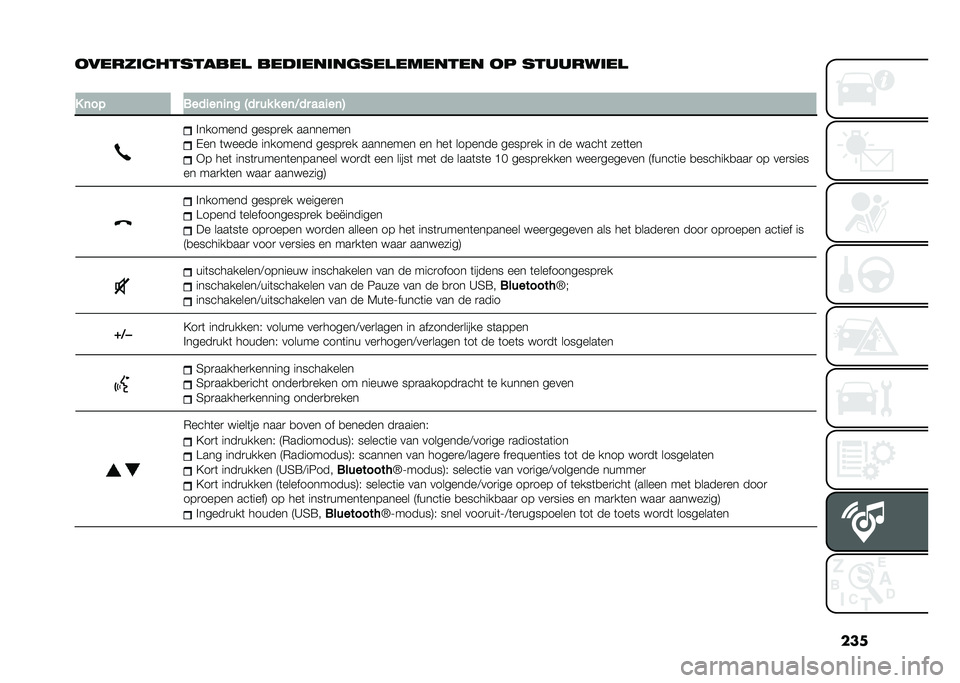 FIAT DOBLO COMBI 2021  Instructieboek (in Dutch) ���
�
�����	��������� ����	���	������������ �
� �������	��
�
� �	�� ����
��	�
�	� �-�� �� � ��	�<�� ���
��	�.
� ������� �����
�