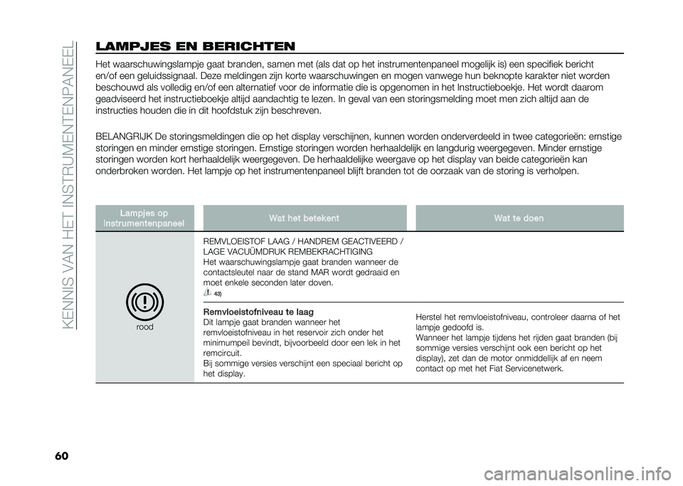 FIAT DOBLO COMBI 2020  Instructieboek (in Dutch) ��?�+�*�*� �3��#�4�*��/�+�2�� �*�3�2�(�D�5�+�*�2�+�*�6�4�*�+�+�@
�	������
�� �� ����	����� �/��	 ����
��������������� ����	 �
�
������ ����� ���