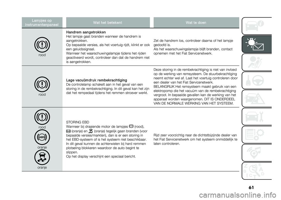 FIAT DOBLO COMBI 2020  Instructieboek (in Dutch) �	��3���� �� ��
�
�	��� ����	���	���	��� �9�� ��� ����� ��	� �9�� �� ����	
�
���
�4��	�� �� ���	���� �� � ��	
�/��	 ������ ����	 �
