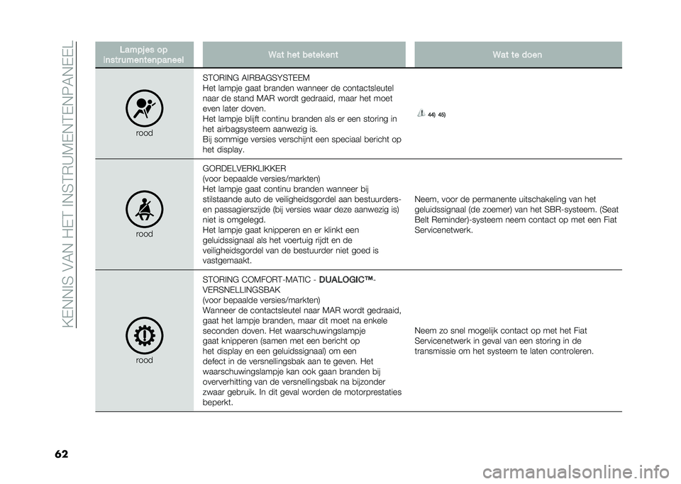 FIAT DOBLO COMBI 2020  Instructieboek (in Dutch) ��?�+�*�*� �3��#�4�*��/�+�2�� �*�3�2�(�D�5�+�*�2�+�*�6�4�*�+�+�@
�	� �3���� �� ��
�
�	��� ����	���	���	��� �9�� ��� ����� ��	� �9�� �� ����	
�
���
�3�2�