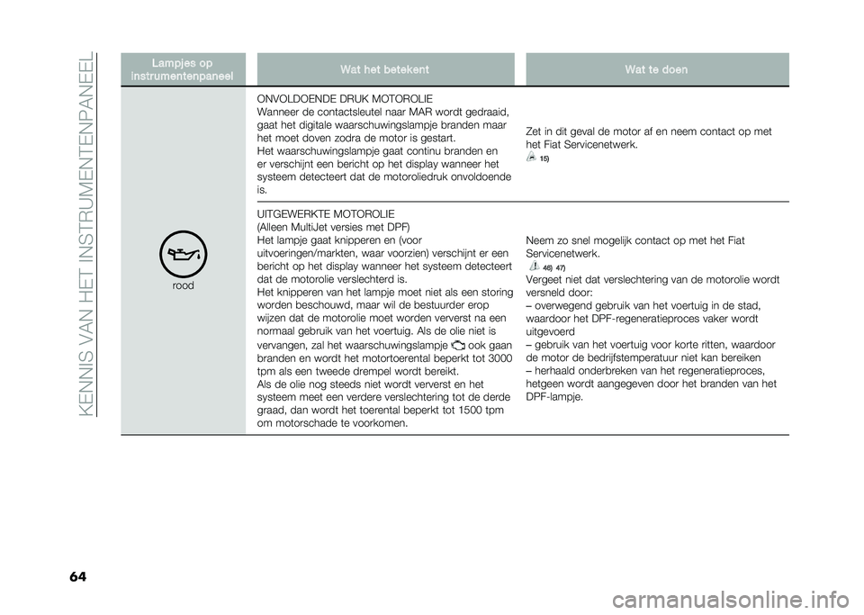 FIAT DOBLO COMBI 2020  Instructieboek (in Dutch) ��?�+�*�*� �3��#�4�*��/�+�2�� �*�3�2�(�D�5�+�*�2�+�*�6�4�*�+�+�@
�	� �3���� �� ��
�
�	��� ����	���	���	��� �9�� ��� ����� ��	� �9�� �� ����	
�
���
�)�*�