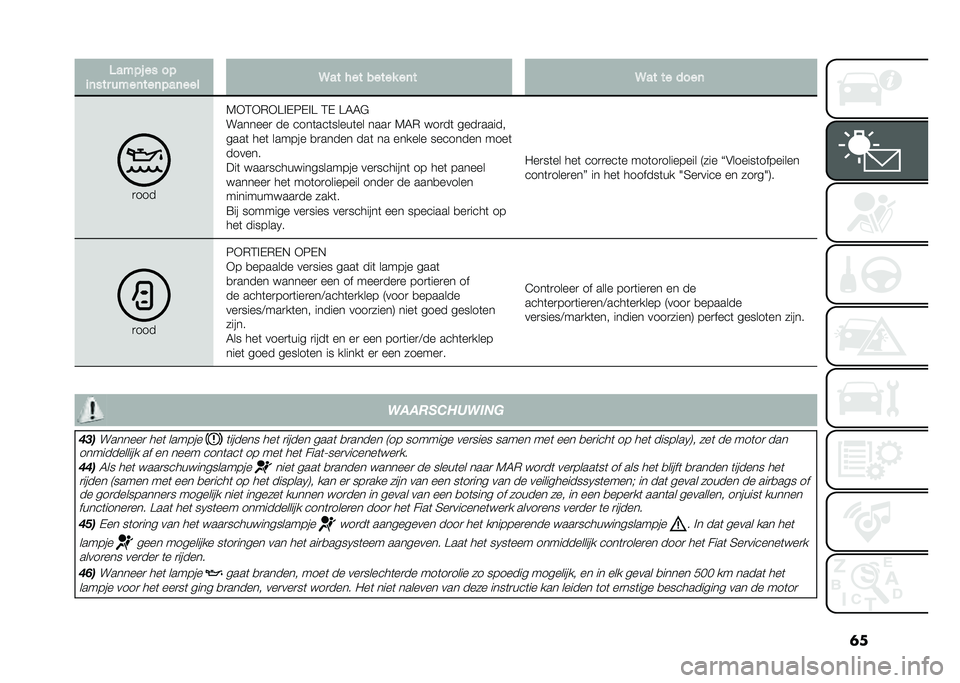 FIAT DOBLO COMBI 2020  Instructieboek (in Dutch) �	��3���� �� ��
�
�	��� ����	���	���	��� �9�� ��� ����� ��	� �9�� �� ����	
�
���
�5�)�2�)�(�)�@� �+�6�+� �@ �2�+ �@�4�4�"
�������
 �� ����	���	