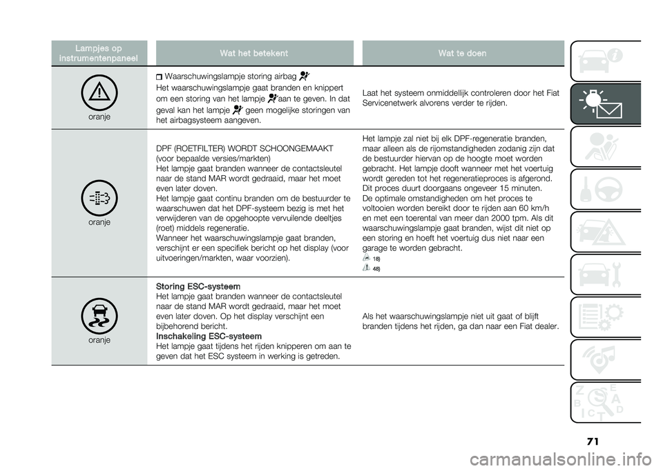 FIAT DOBLO COMBI 2021  Instructieboek (in Dutch) �
��3���� �� ��
�
�	��� ����	���	���	��� �9�� ��� ����� ��	� �9�� �� ����	
��
���� ����
��������������� ��	��
��� ���
�
��
�/�