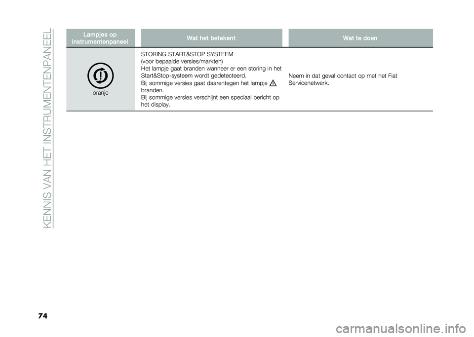 FIAT DOBLO COMBI 2021  Instructieboek (in Dutch) ��?�+�*�*� �3��#�4�*��/�+�2�� �*�3�2�(�D�5�+�*�2�+�*�6�4�*�+�+�@
�
� �3���� �� ��
�
�	��� ����	���	���	��� �9�� ��� ����� ��	� �9�� �� ����	
��
����
�