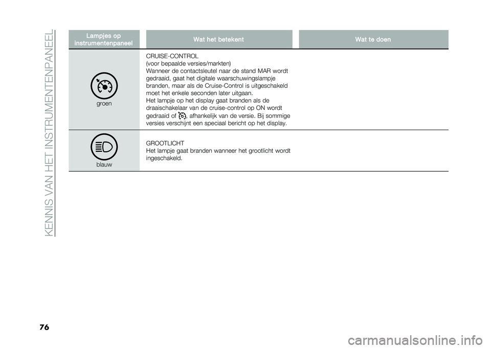 FIAT DOBLO COMBI 2021  Instructieboek (in Dutch) ��?�+�*�*� �3��#�4�*��/�+�2�� �*�3�2�(�D�5�+�*�2�+�*�6�4�*�+�+�@
�
�	 �3���� �� ��
�
�	��� ����	���	���	��� �9�� ��� ����� ��	� �9�� �� ����	
��
���
�C�