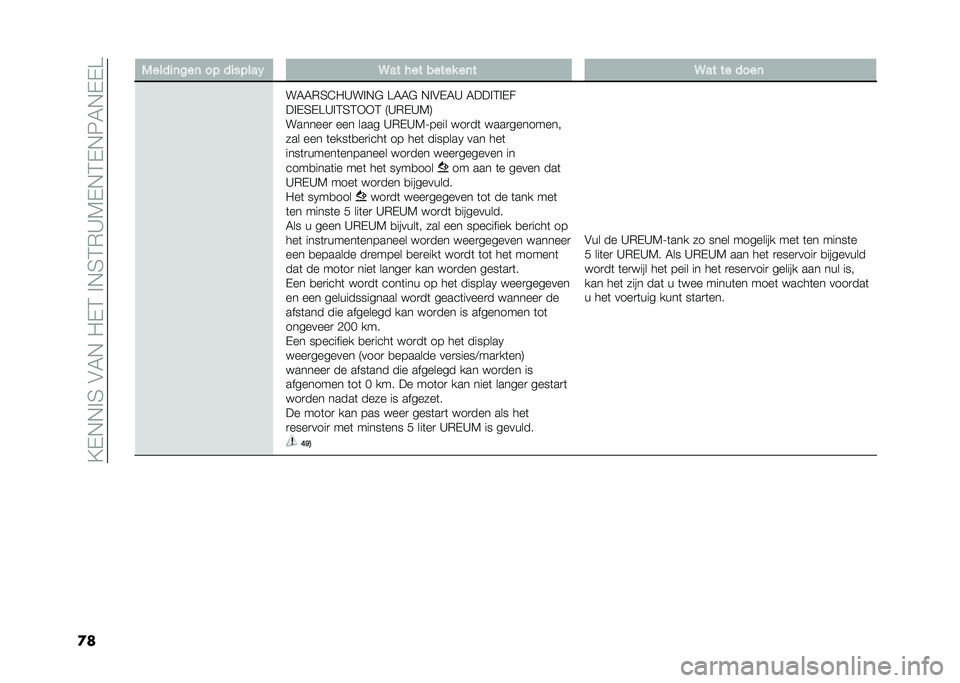 FIAT DOBLO COMBI 2021  Instructieboek (in Dutch) ��?�+�*�*� �3��#�4�*��/�+�2�� �*�3�2�(�D�5�+�*�2�+�*�6�4�*�+�+�@
�
� �)����
�	���	 �� ��
�����" �9�� ��� ����� ��	� �9�� �� ����	
��4�4�(�3�C�/�D�� �*�" �@�4�4�" 