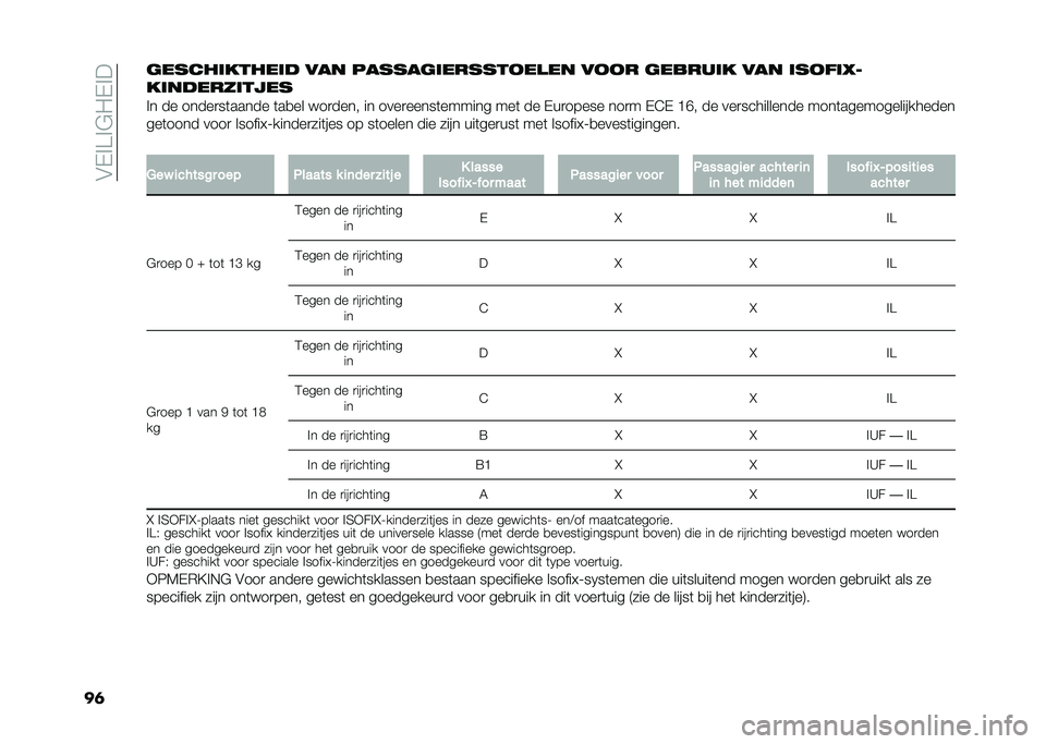 FIAT DOBLO COMBI 2021  Instructieboek (in Dutch) ��#�+� �@� �"�/�+� �
��	������	�����	� ��� �������	������
���� ��
�
� ������	� ��� �	��
��	�E�
��	������	��
��
� � �� �����
��	����� 