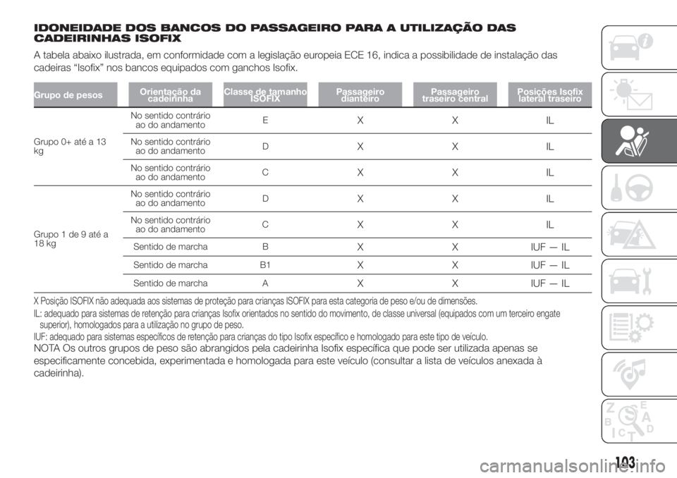 FIAT DOBLO COMBI 2018 Manual de Uso e Manutenção (in Portuguese) IDONEIDADE DOS BANCOS DO PASSAGEIRO PARA A UTILIZAÇÃO DAS
CADEIRINHAS ISOFIX
A tabela abaixo ilustrada, em conformidade com a legislação europeia ECE 16, indica a possibilidade de instalação das FIAT DOBLO COMBI 2018 Manual de Uso e Manutenção (in Portuguese) IDONEIDADE DOS BANCOS DO PASSAGEIRO PARA A UTILIZAÇÃO DAS
CADEIRINHAS ISOFIX
A tabela abaixo ilustrada, em conformidade com a legislação europeia ECE 16, indica a possibilidade de instalação das
