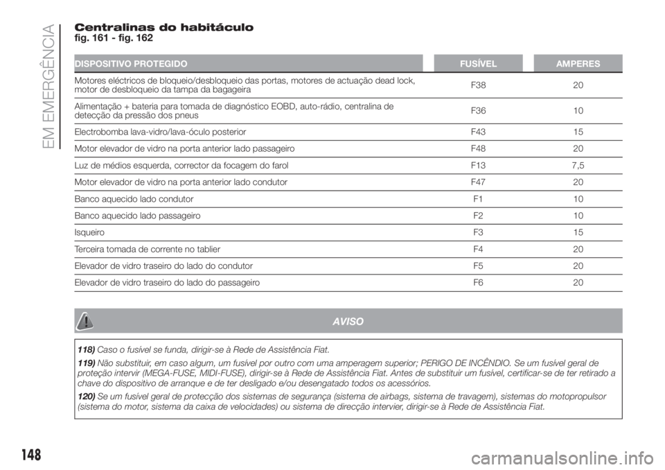 FIAT DOBLO COMBI 2018  Manual de Uso e Manutenção (in Portuguese) Centralinas do habitáculo
fig. 161 - fig. 162
DISPOSITIVO PROTEGIDO FUSÍVEL AMPERES
Motores eléctricos de bloqueio/desbloqueio das portas, motores de actuação dead lock,
motor de desbloqueio da t