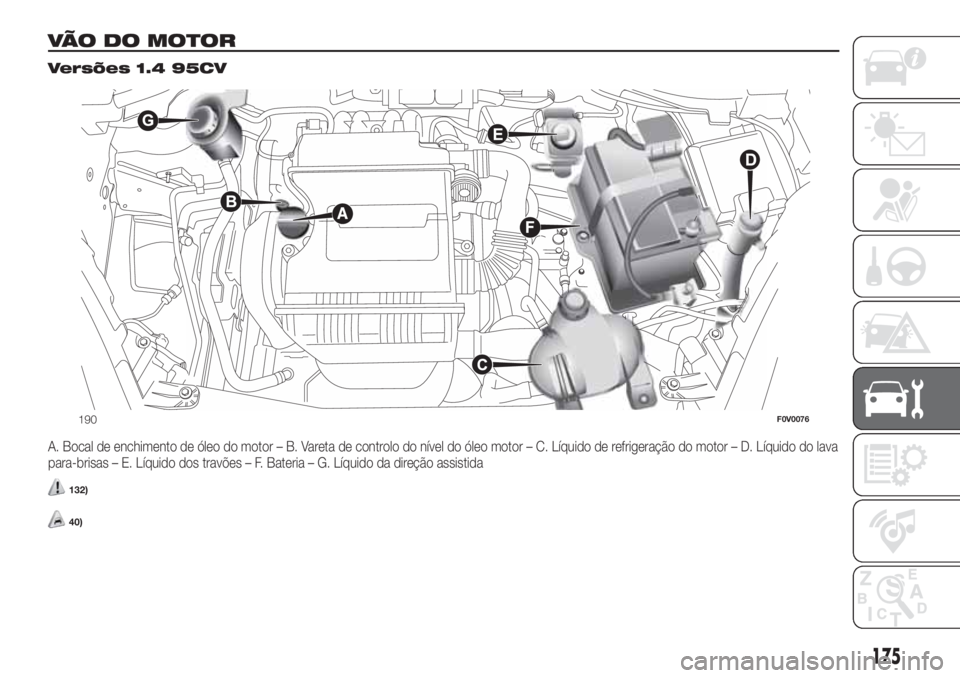 FIAT DOBLO COMBI 2018 Manual de Uso e Manutenção (in Portuguese) VÃO DO MOTOR.
Versões 1.4 95CV
A. Bocal de enchimento de óleo do motor – B. Vareta de controlo do nível do óleo motor – C. Líquido de refrigeração do motor – D. Líquido do lava
para-bri FIAT DOBLO COMBI 2018 Manual de Uso e Manutenção (in Portuguese) VÃO DO MOTOR.
Versões 1.4 95CV
A. Bocal de enchimento de óleo do motor – B. Vareta de controlo do nível do óleo motor – C. Líquido de refrigeração do motor – D. Líquido do lava
para-bri