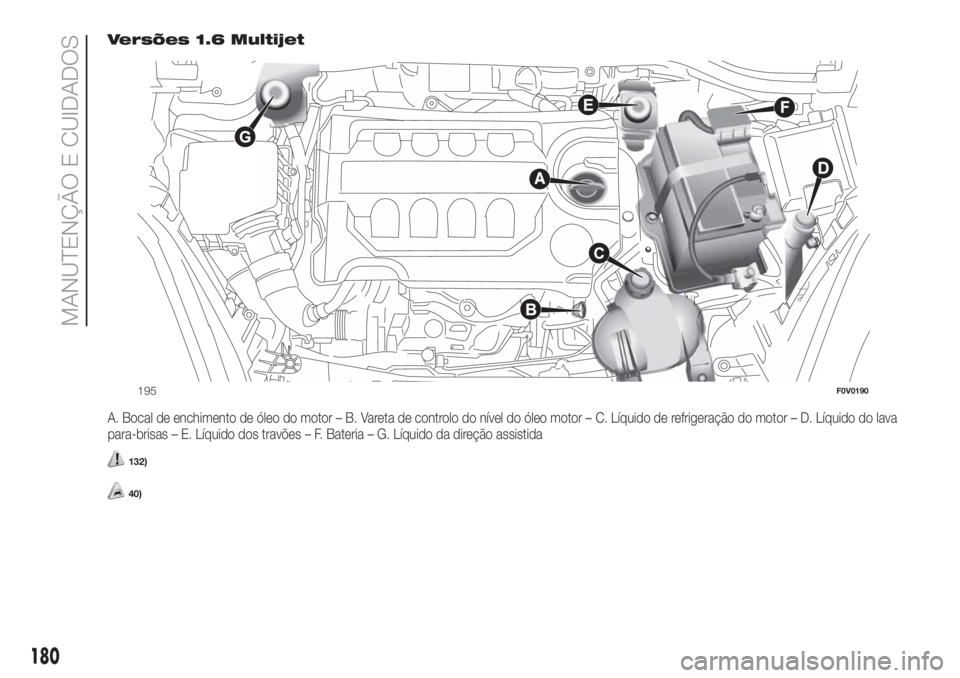 FIAT DOBLO COMBI 2018 Manual de Uso e Manutenção (in Portuguese) Versões 1.6 Multijet
A. Bocal de enchimento de óleo do motor – B. Vareta de controlo do nível do óleo motor – C. Líquido de refrigeração do motor – D. Líquido do lava
para-brisas – E. FIAT DOBLO COMBI 2018 Manual de Uso e Manutenção (in Portuguese) Versões 1.6 Multijet
A. Bocal de enchimento de óleo do motor – B. Vareta de controlo do nível do óleo motor – C. Líquido de refrigeração do motor – D. Líquido do lava
para-brisas – E.