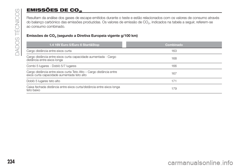 FIAT DOBLO COMBI 2018 Manual de Uso e Manutenção (in Portuguese) EMISSÕES DE CO2
Resultam da análise dos gases de escape emitidos durante o teste e estão relacionados com os valores de consumo através
do balanço carbónico das emissões produzidas. Os valores FIAT DOBLO COMBI 2018 Manual de Uso e Manutenção (in Portuguese) EMISSÕES DE CO2
Resultam da análise dos gases de escape emitidos durante o teste e estão relacionados com os valores de consumo através
do balanço carbónico das emissões produzidas. Os valores