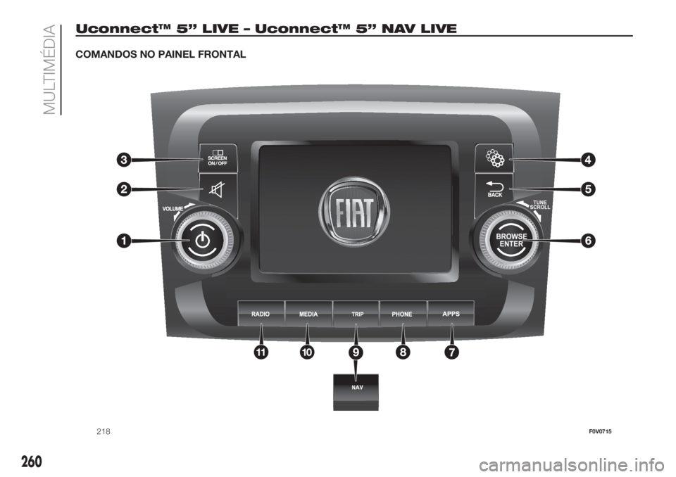 FIAT DOBLO COMBI 2018 Manual de Uso e Manutenção (in Portuguese) Uconnect™ 5” LIVE – Uconnect™ 5” NAV LIVE
218F0V0715
260
MULTIMÉDIA
COMANDOS NO PAINEL FRONTAL FIAT DOBLO COMBI 2018 Manual de Uso e Manutenção (in Portuguese) Uconnect™ 5” LIVE – Uconnect™ 5” NAV LIVE
218F0V0715
260
MULTIMÉDIA
COMANDOS NO PAINEL FRONTAL
