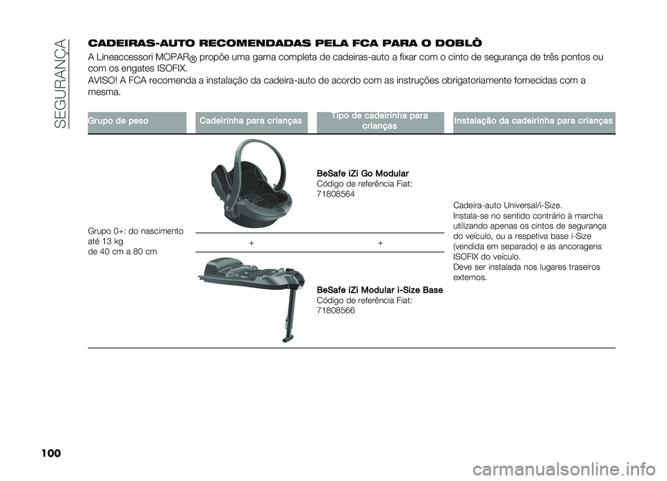 FIAT DOBLO COMBI 2019  Manual de Uso e Manutenção (in Portuguese) ��0�2�/�B�8�-�,�N�-
��� ��	�����	��D�	��
� ���������	��	� ����	 ���	 ��	��	 � �����V
�- �D������������ �!���-�8
�l�����$� ��� �
��� �����