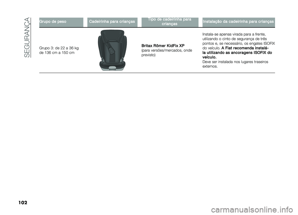 FIAT DOBLO COMBI 2019  Manual de Uso e Manutenção (in Portuguese) ��0�2�/�B�8�-�,�N�-
��� �&� ���	 �� ����	 �
����� ��
�N� ��� � �� ���
��� �0���	 �� ������ ��
�N� ��� �
�� ���
��� �1�
��������	 �� ���