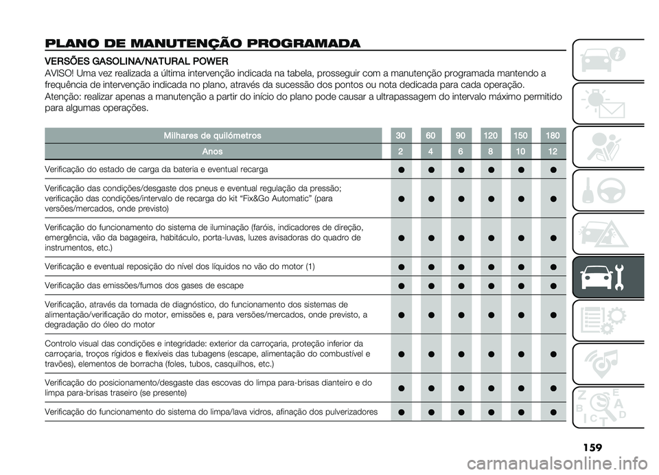 FIAT DOBLO COMBI 2019  Manual de Uso e Manutenção (in Portuguese) ���
���	�� �� ��	���
����� ������	��	��	
�3��,�/�A��/�&�%�/�$�4�1��%�B��%�0��,�%�4�(�$�_��,
�-�A�G�0��4 �B�� ��� ��������� � �6����� ��������